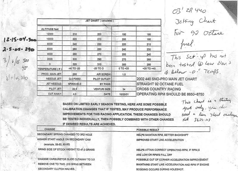 Snowmobile Jetting Chart A Visual Reference of Charts Chart Master
